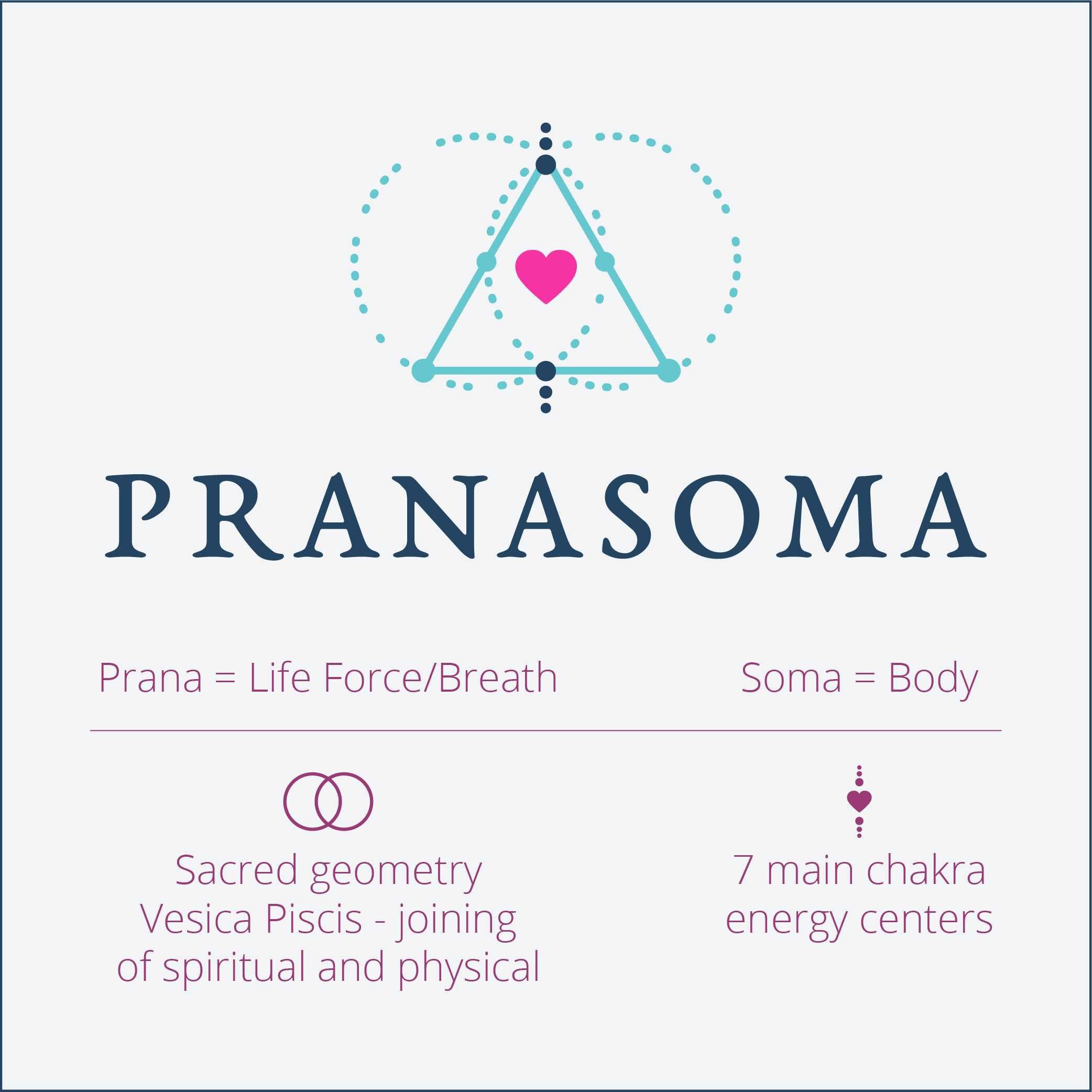 Pranasoma Logo Elements Sacred Geometry and Chakras
